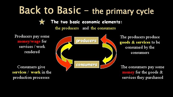 Back to Basic – the primary cycle The two basic economic elements: the producers