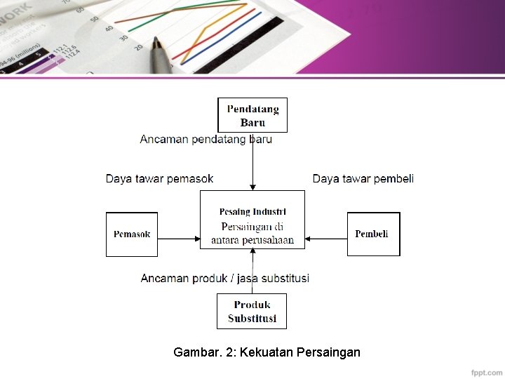 Gambar. 2: Kekuatan Persaingan 