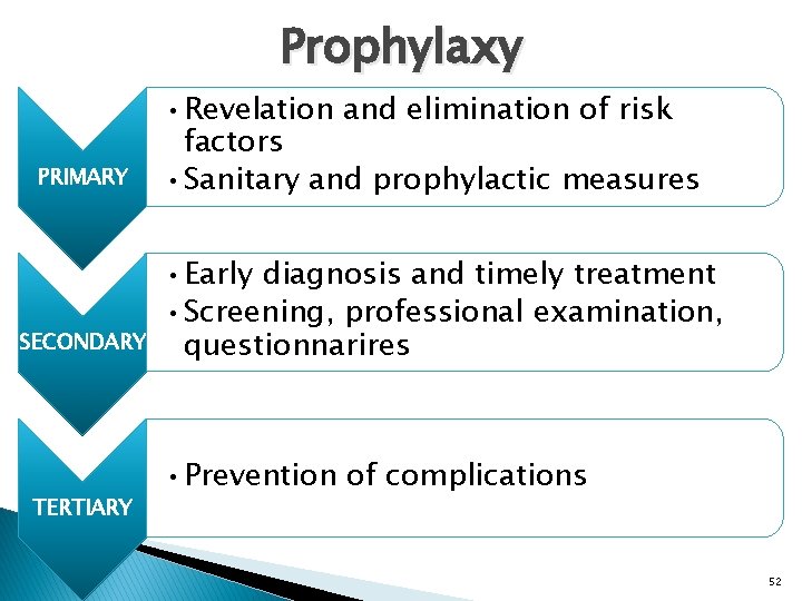 Prophylaxy PRIMARY SECONDARY TERTIARY • Revelation and elimination of risk factors • Sanitary and