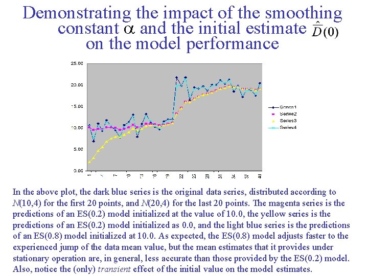 Demonstrating the impact of the smoothing constant and the initial estimate on the model Demonstrating the impact of the smoothing constant and the initial estimate on the model