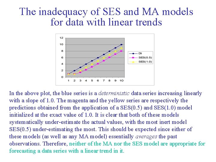 The inadequacy of SES and MA models for data with linear trends In the The inadequacy of SES and MA models for data with linear trends In the