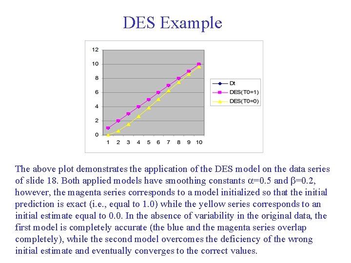 DES Example The above plot demonstrates the application of the DES model on the DES Example The above plot demonstrates the application of the DES model on the