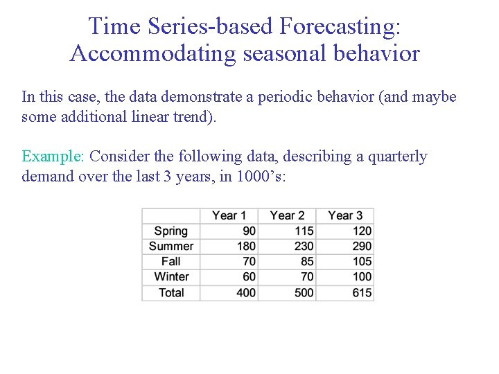 Time Series-based Forecasting: Accommodating seasonal behavior In this case, the data demonstrate a periodic Time Series-based Forecasting: Accommodating seasonal behavior In this case, the data demonstrate a periodic