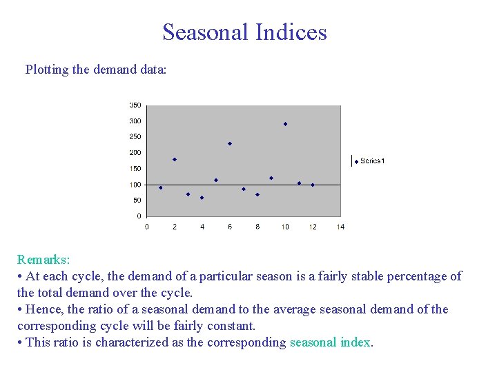 Seasonal Indices Plotting the demand data: Remarks: • At each cycle, the demand of Seasonal Indices Plotting the demand data: Remarks: • At each cycle, the demand of