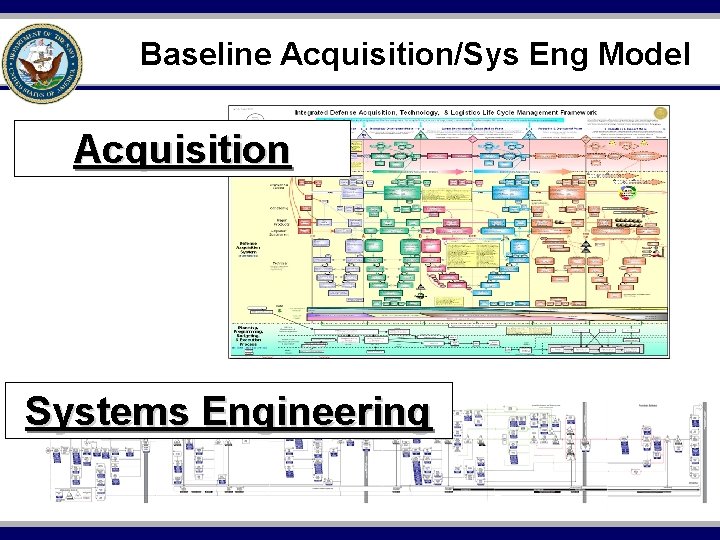 Baseline Acquisition/Sys Eng Model Acquisition Systems Engineering 