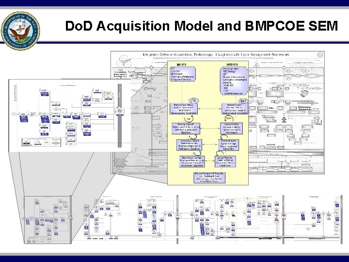 Do. D Acquisition Model and BMPCOE SEM 