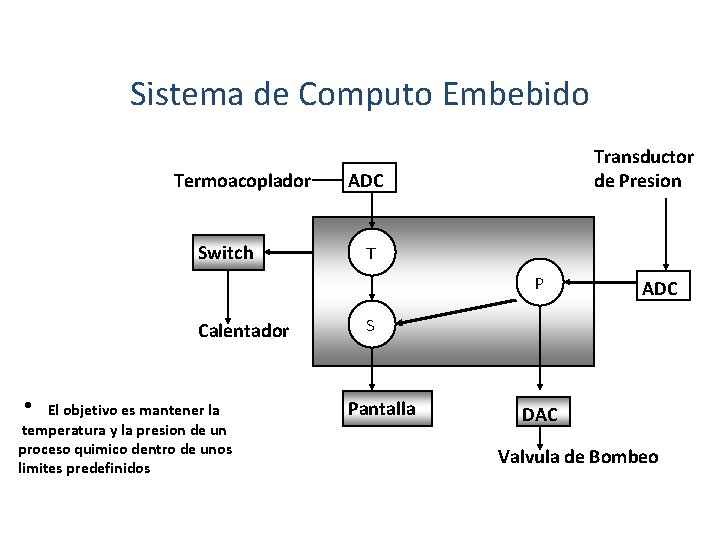 Sistema de Computo Embebido Termoacoplador Switch Transductor de Presion ADC T P Calentador h