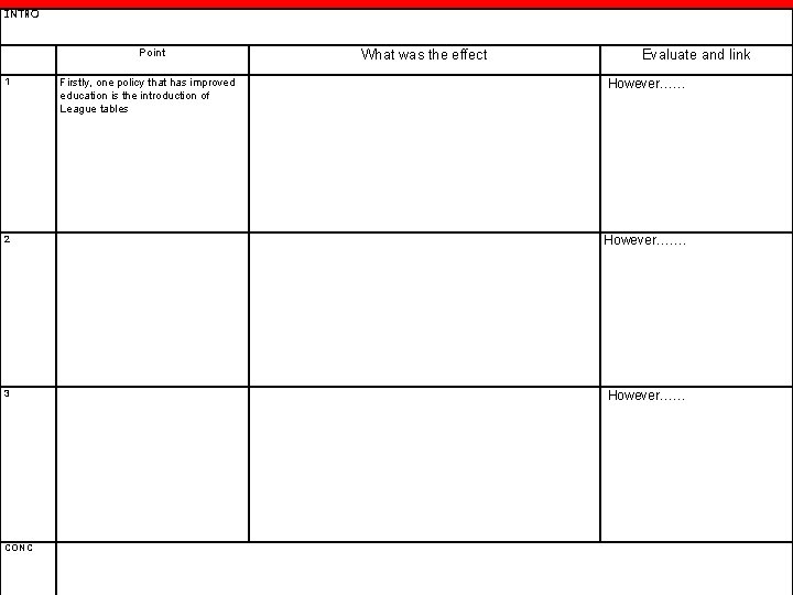 INTRO Point What was the effect Evaluate and link 1 Firstly, one policy that