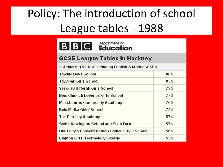 Policy: The introduction of school League tables - 1988 