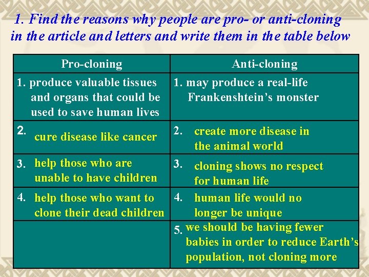 1. Find the reasons why people are pro- or anti-cloning in the article and 1. Find the reasons why people are pro- or anti-cloning in the article and