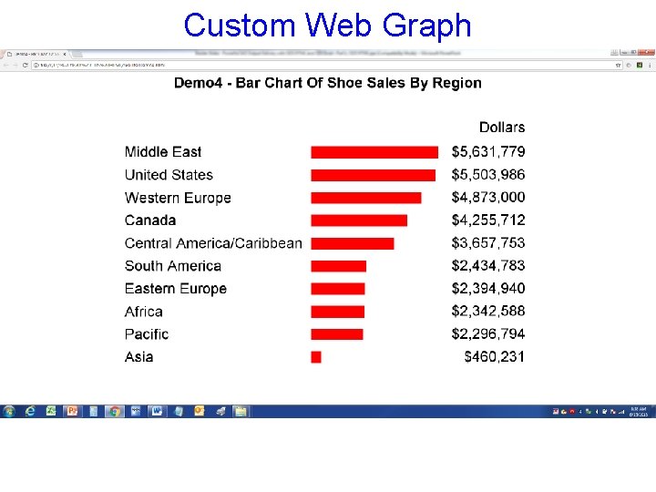 Custom Web Graph 