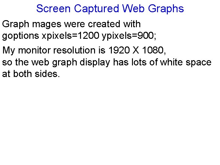 Screen Captured Web Graphs Graph mages were created with goptions xpixels=1200 ypixels=900; My monitor