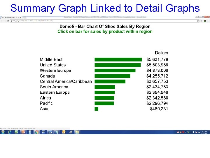 Summary Graph Linked to Detail Graphs 