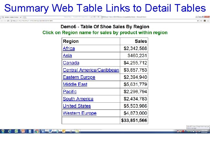 Summary Web Table Links to Detail Tables 