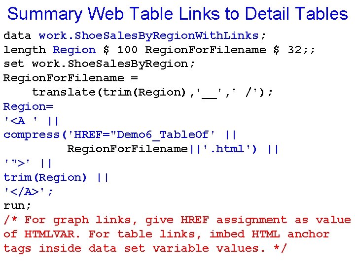 Summary Web Table Links to Detail Tables data work. Shoe. Sales. By. Region. With.