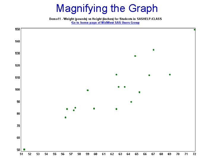 Magnifying the Graph 