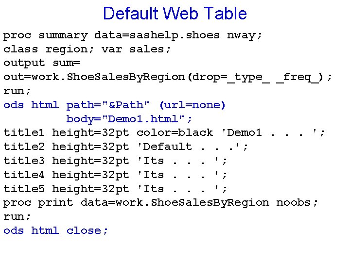 Default Web Table proc summary data=sashelp. shoes nway; class region; var sales; output sum=