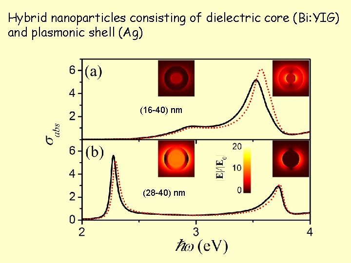 Hybrid nanoparticles consisting of dielectric core (Bi: YIG) and plasmonic shell (Ag) (16 -40)