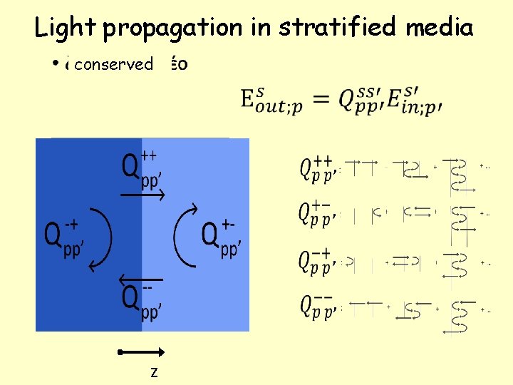 Light propagation in stratified media • conserved , , z 