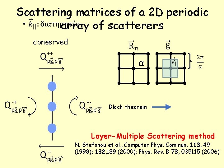 Scattering matrices of a 2 D periodic • array of scatterers conserved α Bloch