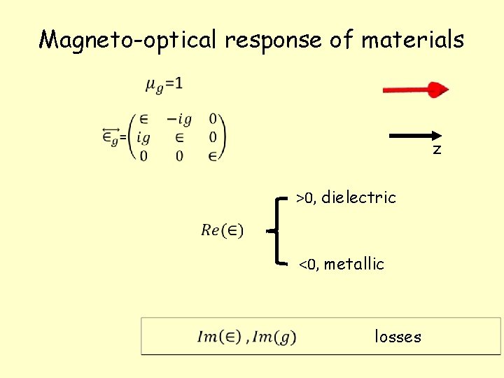 Magneto-optical response of materials z >0, dielectric <0, metallic losses 