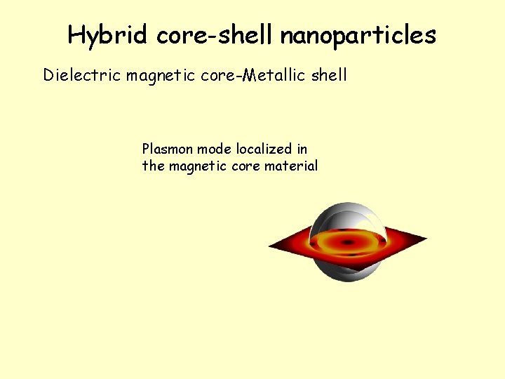 Hybrid core-shell nanoparticles Dielectric magnetic core-Metallic shell Plasmon mode localized in the magnetic core