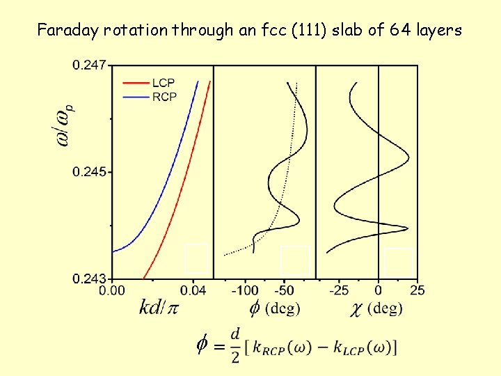 Faraday rotation through an fcc (111) slab of 64 layers f 