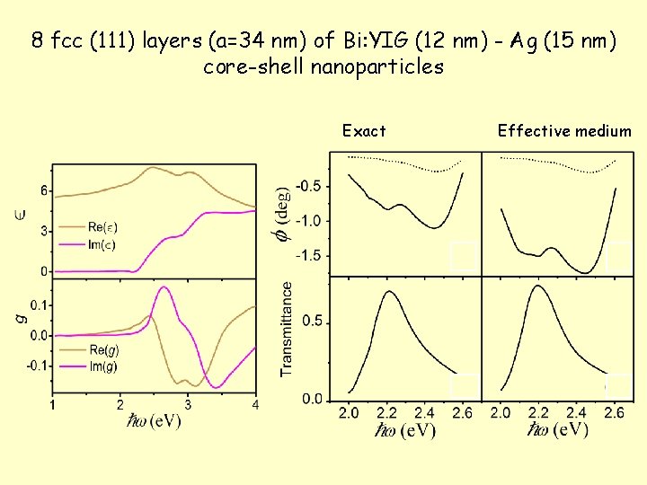 8 fcc (111) layers (a=34 nm) of Bi: YIG (12 nm) - Ag (15