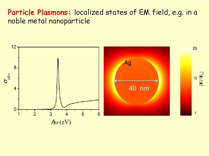 Particle Plasmons: localized states of EM field, e. g. in a noble metal nanoparticle