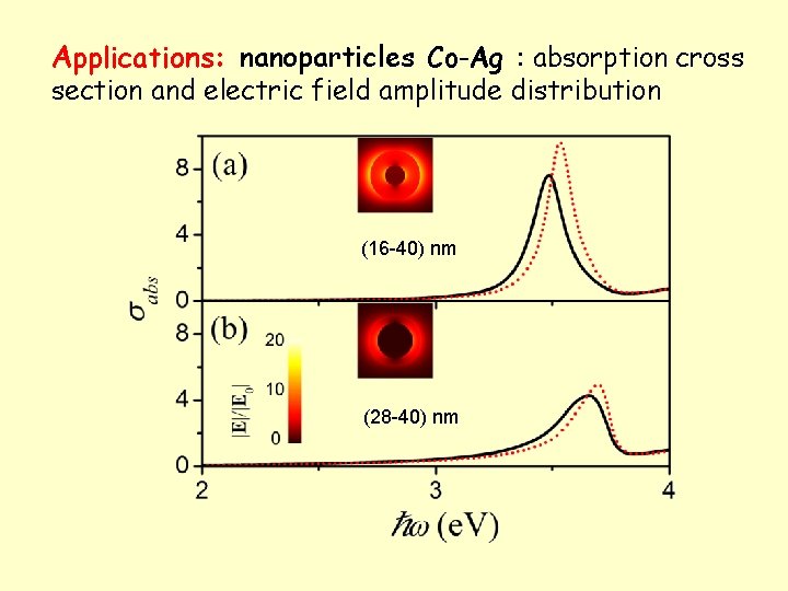 Applications: nanoparticles Co-Ag : absorption cross section and electric field amplitude distribution (16 -40)