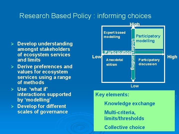 Research Based Policy : informing choices High Ø Ø Develop understanding amongst stakeholders of