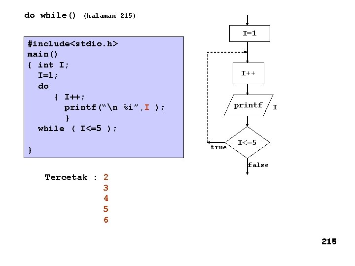 do while() (halaman 215) I=1 #include<stdio. h> main() { int I; I=1; do {