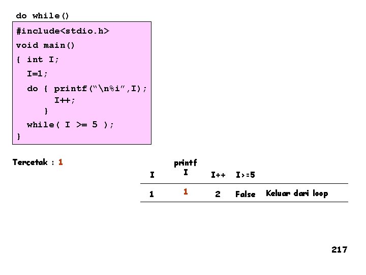 do while() #include<stdio. h> void main() { int I; I=1; do { printf(“n%i”, I);