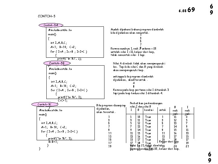 6. 08 69 CONTOH-5 6 9 Contoh-5 A #include<stdio. h> main() { int I,