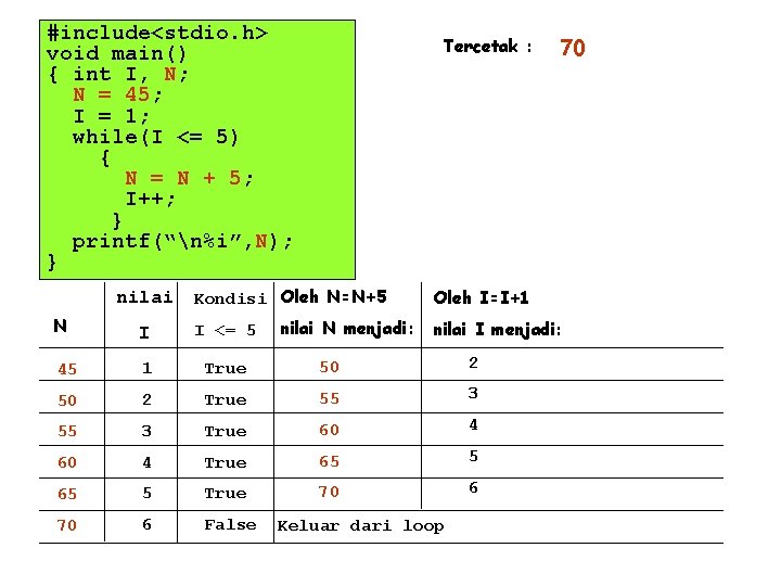 #include<stdio. h> void main() { int I, N; N = 45; I = 1;