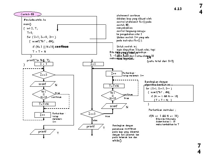 6. 13 Contoh-8 B statement continue didalam loop yang dibuat oleh control statement for()