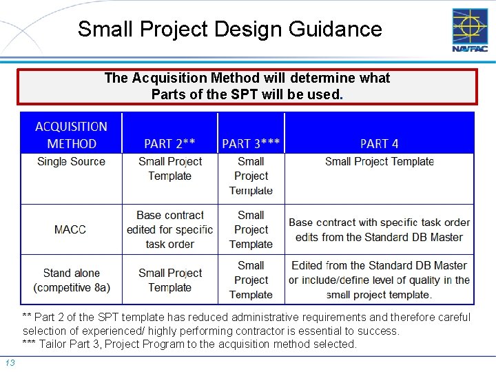 Small Project Design Guidance The Acquisition Method will determine what Parts of the SPT