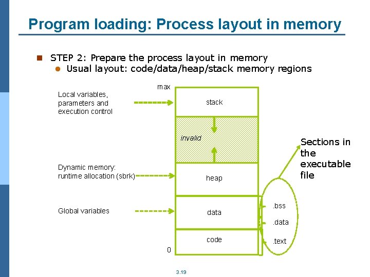 Program loading: Process layout in memory n STEP 2: Prepare the process layout in