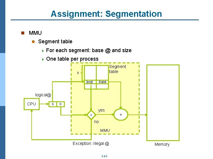 Assignment: Segmentation n MMU Segment table l 4 For each segment: base @ and