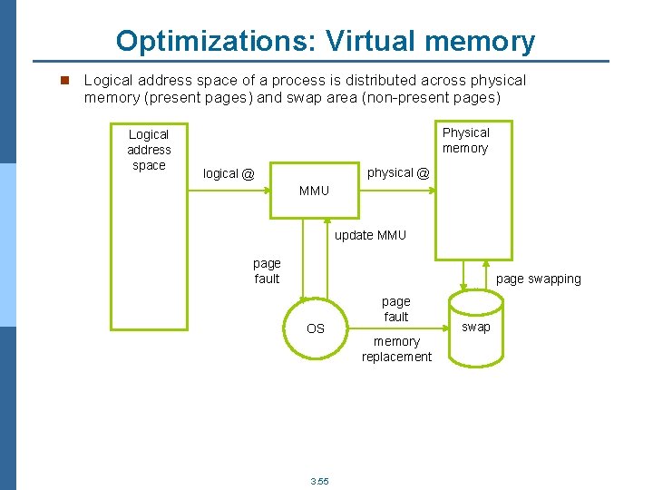 Optimizations: Virtual memory n Logical address space of a process is distributed across physical