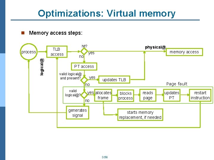 Optimizations: Virtual memory n Memory access steps: TLB access logical@ process hit? physical@ memory