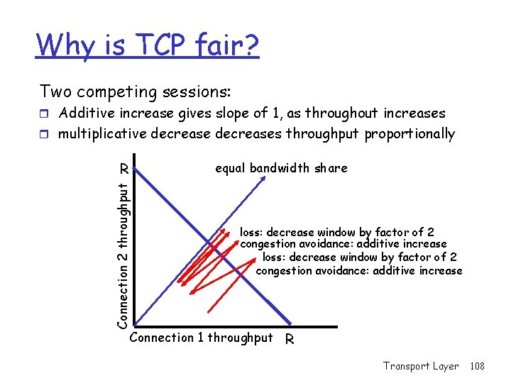 Why is TCP fair? Two competing sessions: r Additive increase gives slope of 1,