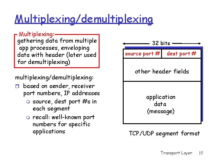 Multiplexing/demultiplexing Multiplexing: gathering data from multiple app processes, enveloping data with header (later used