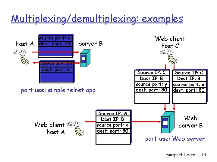 Multiplexing/demultiplexing: examples host A source port: x dest. port: 23 server B source port: