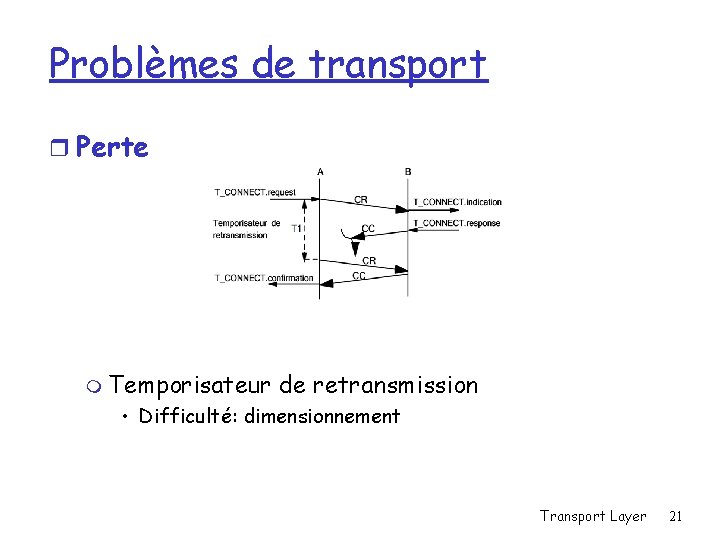 Problèmes de transport r Perte m Temporisateur de retransmission • Difficulté: dimensionnement Transport Layer