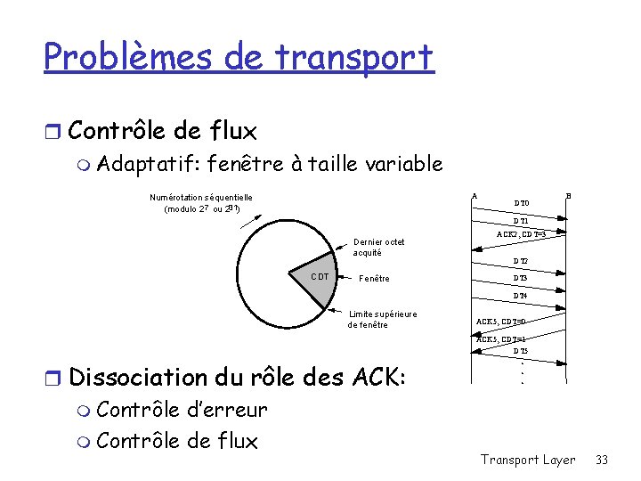 Problèmes de transport r Contrôle de flux m Adaptatif: fenêtre à taille variable A