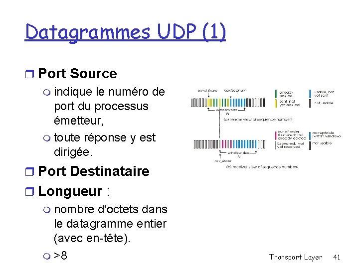 Datagrammes UDP (1) r Port Source m indique le numéro de port du processus