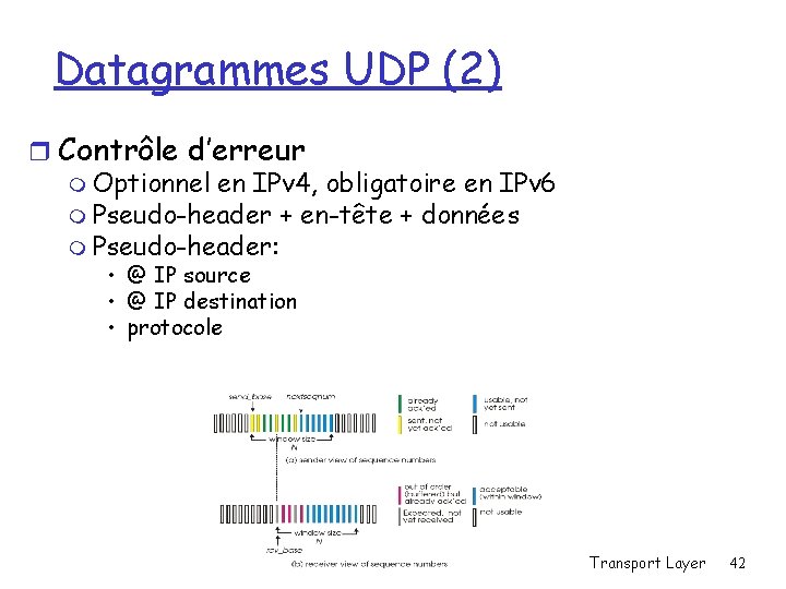 Datagrammes UDP (2) r Contrôle d’erreur m Optionnel en IPv 4, obligatoire en IPv