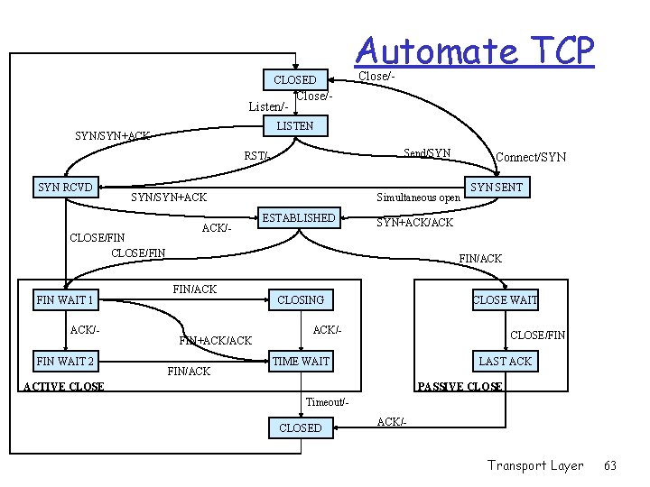 Automate TCP CLOSED Listen/- Close/- LISTEN SYN/SYN+ACK Send/SYN RST/SYN RCVD SYN/SYN+ACK CLOSE/FIN FIN WAIT