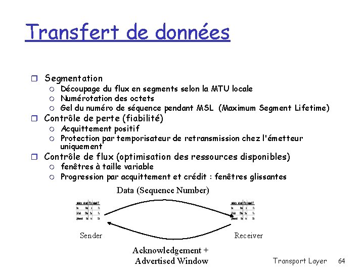 Transfert de données r Segmentation m Découpage du flux en segments selon la MTU